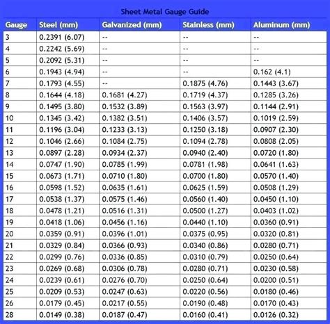 stainless steel sheet thickness chart